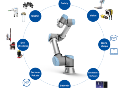 Cobot-Lösung für flexible Produktionsprozesse